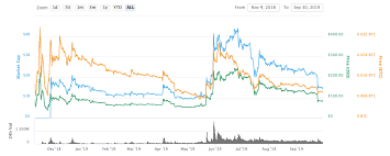 Bitcoin Bsv Price Prediction For 2019 2020 And 2025