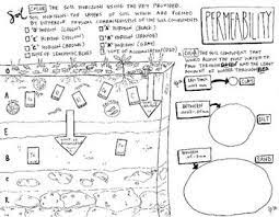 Soil color tells us stories on how the soil formed. Pin On Biology And Other Sciences