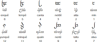 Quenya Language And The Tengwar Script