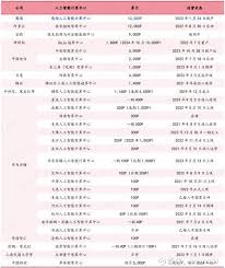 全球AI算力排名商汤稳居国内第一$商汤-W(00020)$ $百度集团-SW ...