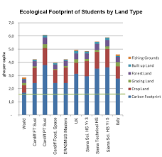 New Study Highlights Educational Benefits Of Footprint