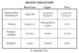 Compare Contrast Matrix Graphic Organizer Ms Roiger S Comprehension Strategy Site