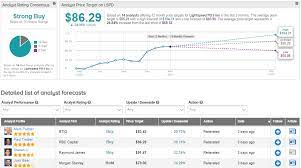 Lightspeed Acquires Vend For 350m Street Sees 25 Upside Nasdaq