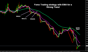 Forex Trading Strategy With Ema For A Strong Trend Forex Trading Strategies Forex Trading Trading Strategies