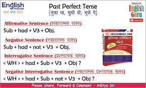 English Charts Tense Chart Conditional Chart Etc