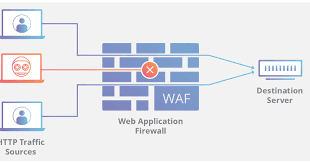Feb 07, 2021 · soal pilihan ganda integrasi nasional beserta jawabannya soal no. Apa Yang Dimaksud Dengan Firewall Bsi Tips