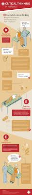 How To Use Critical Thinking Skills In Medical Setting Nurse Nursing Notes Nursing School Survival