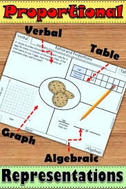 Real Life Word Problems Writing In 2020 Ratios And Proportions Solving Proportions Activities Proportion Math
