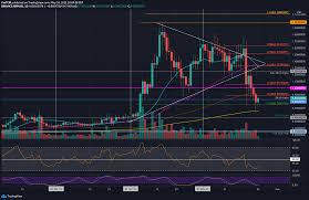 There are two ways in which you can trade xrp pairs. Iuhlfbztyrj1m