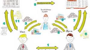 Im gegensatz zum akkreditiv gibt die bank des importeurs aber kein zahlungsversprechen ab. Was Ist Der Unterschied Zwischen Einem Wechsel Und Einem Frachtbrief 2021 Talkin Go Money