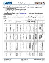 64 Organized Bearings Cross Reference Chart