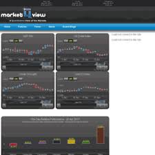 marketqview com at wi marketqview com futures forex and