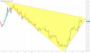 Powergrid Stock Price And Chart Nse Powergrid Tradingview