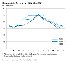 Faktencheck am internationalen tag des bieres | wer hat das bier erfunden? Pressemitteilung