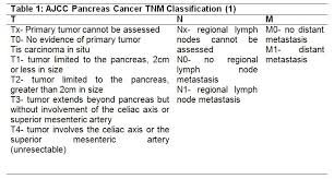 Pancreatic cancer is fundamentally a disease caused by damage (or mutations) to the dna. Pancreatic Ductal Adenocarcinoma Pancreapedia