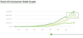 A breakdown of average credit card debt by age is probably the most predictable categorical breakdown on this list. Average Credit Card Debt In America 2021 Elite Personal Finance