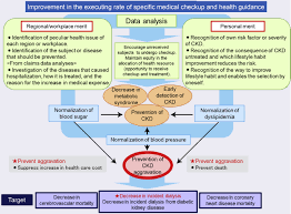 One out of four adults in malaysia are not active physically, said the survey. Global Case Studies For Chronic Kidney Disease End Stage Kidney Disease Care Kidney International Supplements