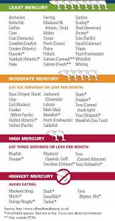 Mercury Levels In Fish In 2019 Sustainable Seafood