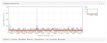 Apache Jmeter Users Manual Generating Dashboard Report