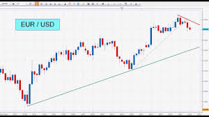 Fx Currency Us Oil Gold Silver Copper Daily Trend Line