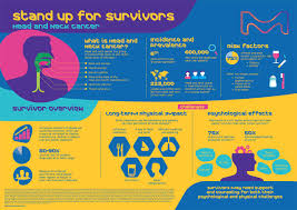 This is the most common symptom Head And Neck Cancer Expertise Merck Global