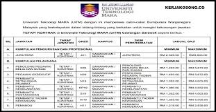 Siti ari penanggul ke ditapi orang ti deriba ari kota samarahan ke bandar raya kuching iya nya jalai sekut tiap pagi enggau lemai kelebih agi ari hari satu nyentuk lima. Jawatan Kosong Universiti Teknologi Mara Uitm