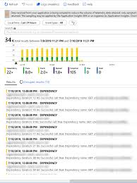 Windows phone internals, a tool that recently breathed a small bit of life into the otherwise dead windows 10 mobile platform, is now open source. Retrieve Logs From Application Insights Programmatically With Net Core C Reading Data Insight Application