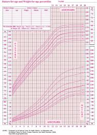 average weight of 12 year old weight of