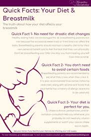 Pin On Breastfeeding Education