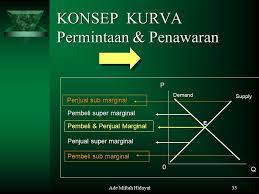 Check spelling or type a new query. Ade Miftah Hidayat Se Konsep Pintar Ppt Download