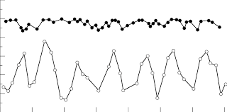 Peak Flow Chart In A Patient With Type 1 Brittle Asthma