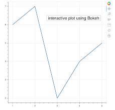 python matplotlib tips interactive plot using bokeh first