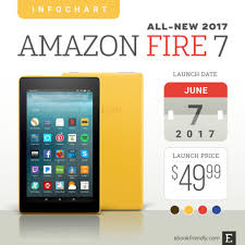 Amazon Fire 7 2017 Tech Specs Comparisons Reviews And