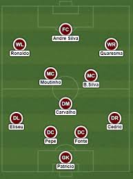 Chính vì thế, màn thể hiện nhạt nhòa của kane trong chiến thắng tối thiểu trước croatia ở ngày ra quân euro 2020 bị chỉ trích khá nhiều. Ä'á»™i Hinh Máº¡nh Nháº¥t Cá»§a 8 á»©ng Cá»­ Vien Vo Ä'á»‹ch World Cup 2018