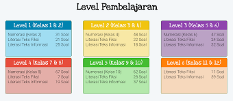 Latihan Soal Akm Online Lengkap Soal Numerasi