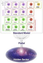 We show that the cosmological dark matter abundance is reproduced thermally if its mass is 1.2 gev. Theoretical Physicists Suggest There S A Portal Linking The Standard Model To Dark Physics Ge News