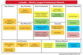 Methods Of Business Models Domination Business Model Canvas Business Model Canvas Examples Google Business