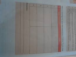 Agama adalah sistem yang mengatur tata keimanan (kepercayaan) dan peribadatan kepada tuhan yang mahakuasa serta tata kaidah yang berhubungan dengan pergaulan antar manusia dan lingkungannya. Tabel 6 3 Keberagaman Agama Dan Kepercayaan Di Sekitar Peserta Didik Tolong Di Jawab Secepat Nya Brainly Co Id