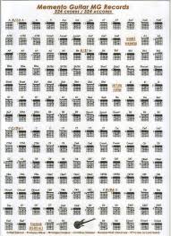 Guitar Chord Chart Printable Pdf Www Bedowntowndaytona Com