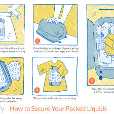 Can I Carry Liquids In My Checked Baggage