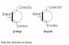 Nov 09, 2020 · if a value of beta.gif is specified for a particular transistor configuration it will normally be used for _____ calculations. Trailing The Transistor Types Bjt Scientific Aspects