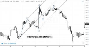 Andrews Pitchfork 4 Top Trading Strategies For Todays Markets