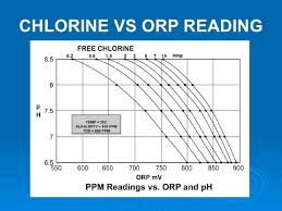Pool Orp Chart Related Keywords Suggestions Pool Orp