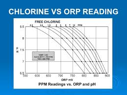 pool orp chart related keywords suggestions pool orp