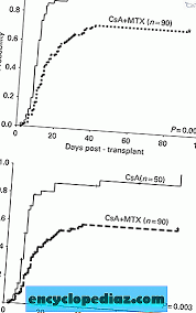 Antaranya, pemantapan pengukuhan ahl sunnah. Cyclosporin A Dan Mini Methotrexate Vs Cyclosporin Jangka Pendek Sebagai Profilaksis Penyakit Rakasa Tuan Pada Pesakit Dengan Talasemia Beta Utama Yang Menjalani Pemindahan Allogeneic Dan Pemindahan Sum Sum Transplantasi Sumsum Tulang Transplantasi