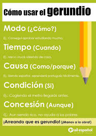 Como Usar El Gerundio Gramatica Espanola Recursos Linguisticos Ensenando Espanol