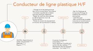 Date limite samedi 11 septembre 2021 référence 6958171 secteur industrie. Conducteur De Ligne Plastique Les Metiers Du Recyclage Paprec Group