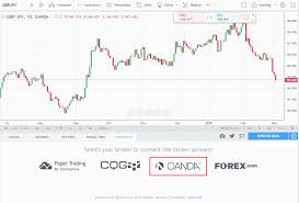 Oanda Tradingview Wiki