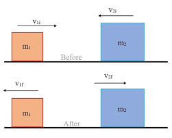 Momentum | Definition, Equation, Units & Examples - Lesson | Study.com