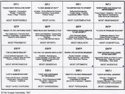 Personality Compatibility Myers Briggs Chart Website Of
